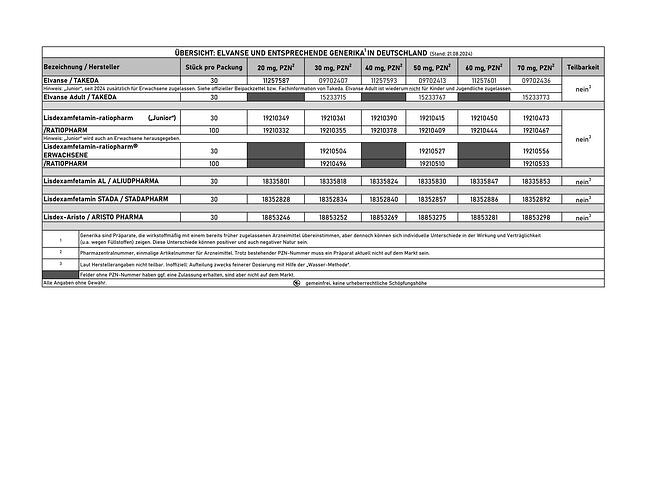 2024-08-21 Übersicht Generika Elvanse Lisdexamfetamin